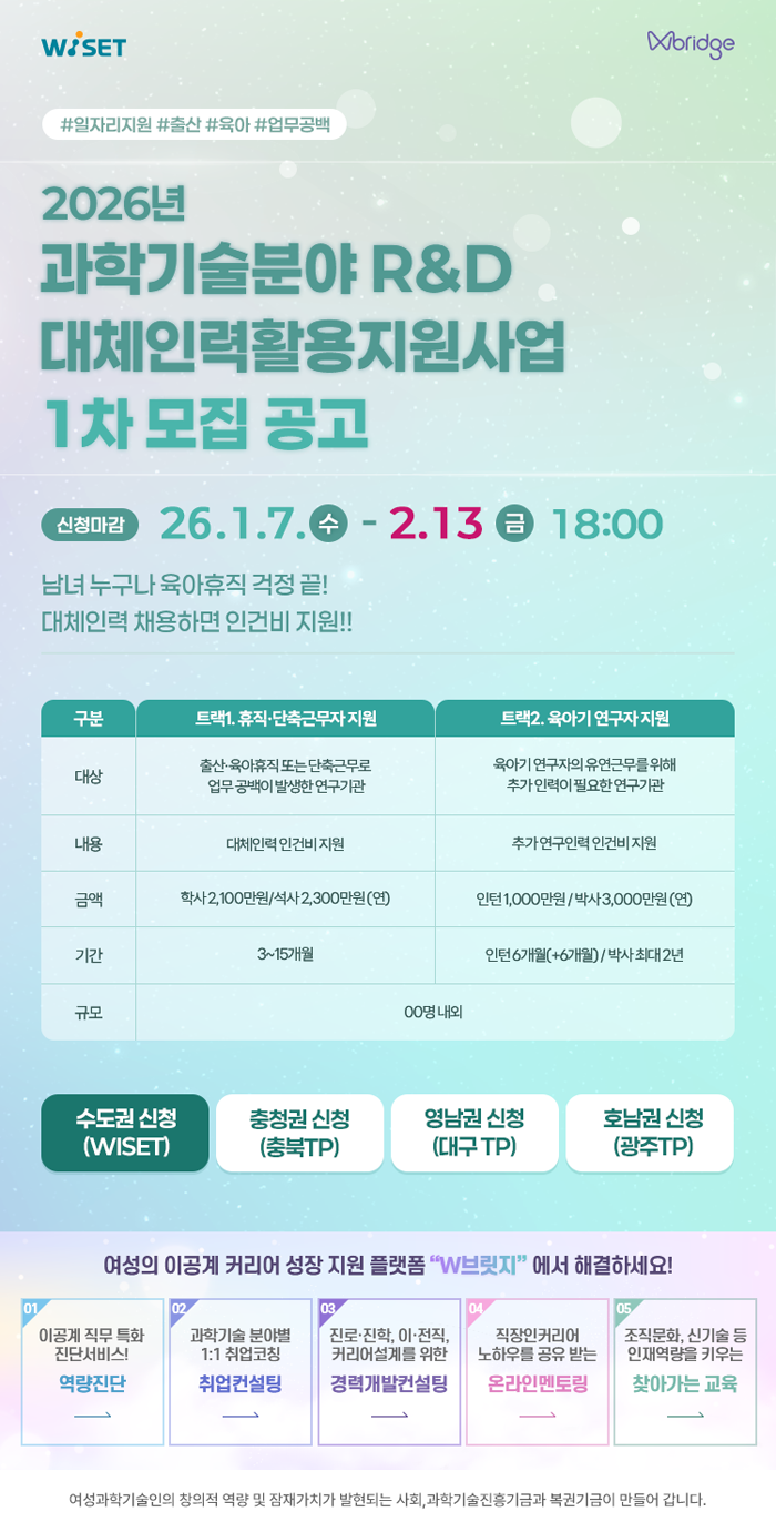 2026년 과학기술분야 R&D 대체인력활용지원사업 1차 모집 공고